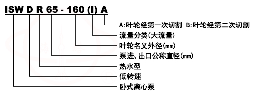 ISW、ISWR、ISWH臥式單級單吸管道泵型號意義