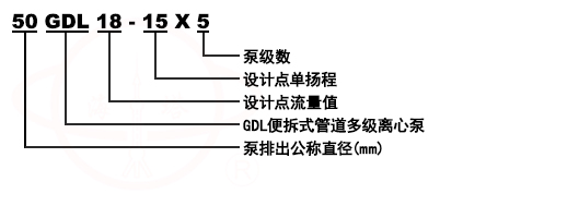 GDL立式清水多級管道泵型號意義