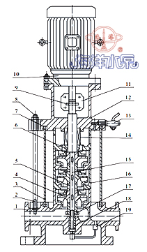 GDL立式清水多級管道泵結(jié)構(gòu)示意圖