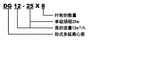 D/DG型臥式多級(jí)清水泵號(hào)意義