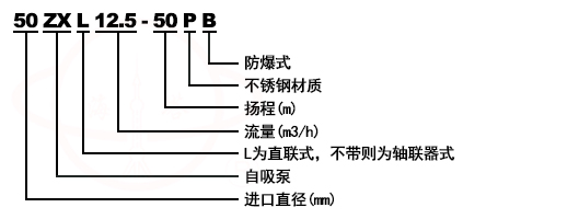 ZX清水離心自吸泵型號(hào)意義
