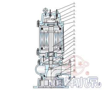 WQ/QW無(wú)堵塞潛水排污泵結(jié)構(gòu)圖