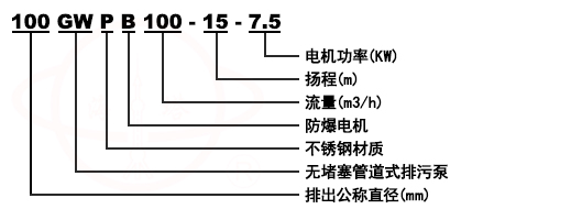 GW無堵塞管道式排污泵型號(hào)意義
