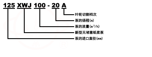 XWJ無(wú)堵塞紙漿泵型號(hào)意義