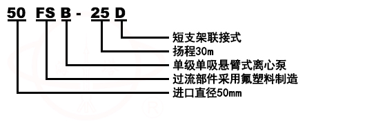 FS玻璃鋼化工耐腐蝕泵型號(hào)意義
