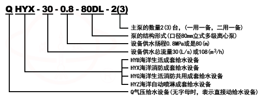 QHYX-DL消防增壓成套給水設(shè)備型號意義