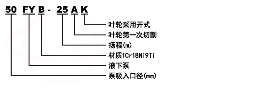 FY不銹鋼液下化工泵型號意義