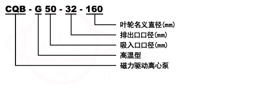 CQB-G高溫磁力泵型號意義