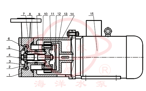 CWB漩渦式磁力泵結(jié)構(gòu)示意圖 