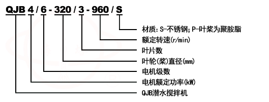 QJB潛水?dāng)嚢闄C(jī)型號意義