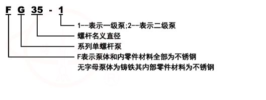 G型單螺桿泵型號(hào)意義