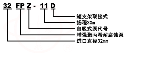 FPZ增強(qiáng)聚丙烯耐腐蝕自吸泵型號意義